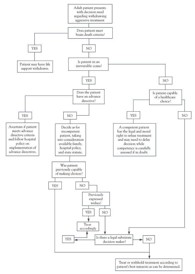 Case Studies on Decision Making | Case Books | Decision