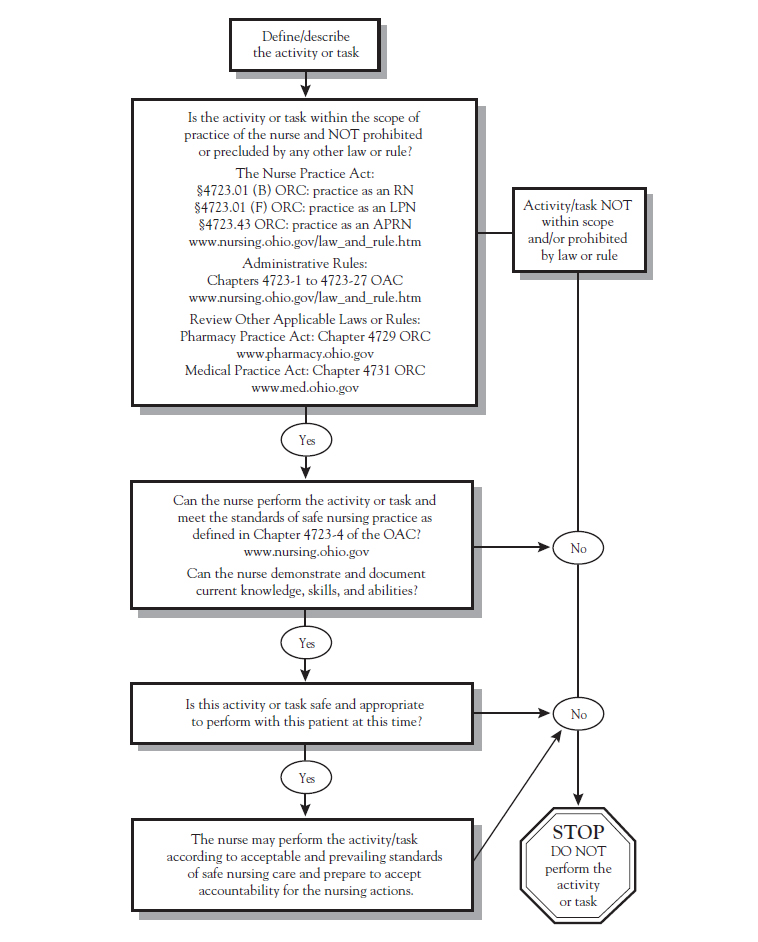 cheapest way to get from ohio to florida