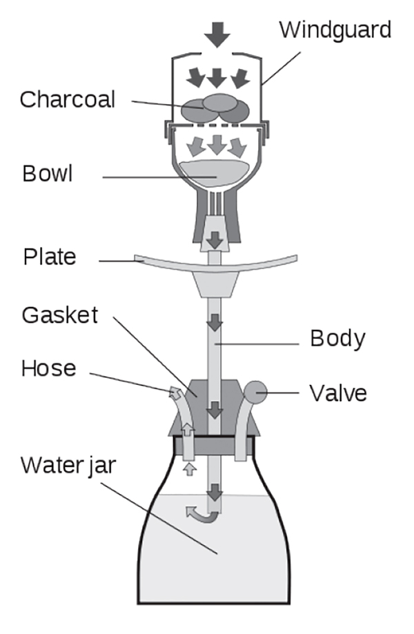 Make Your Own Gold Bars 3-12 in Gold Pans Blue,Green & Black + Bubble  Snuffer, Glass Vial & Magnifier